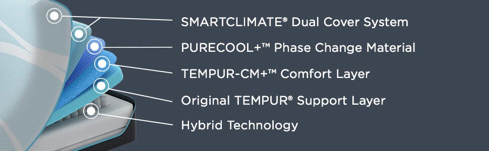 A Plus Content - https://cdn.ashley.com/assets/AHS_ProBreeze MediumHyb__DK_2.jpg